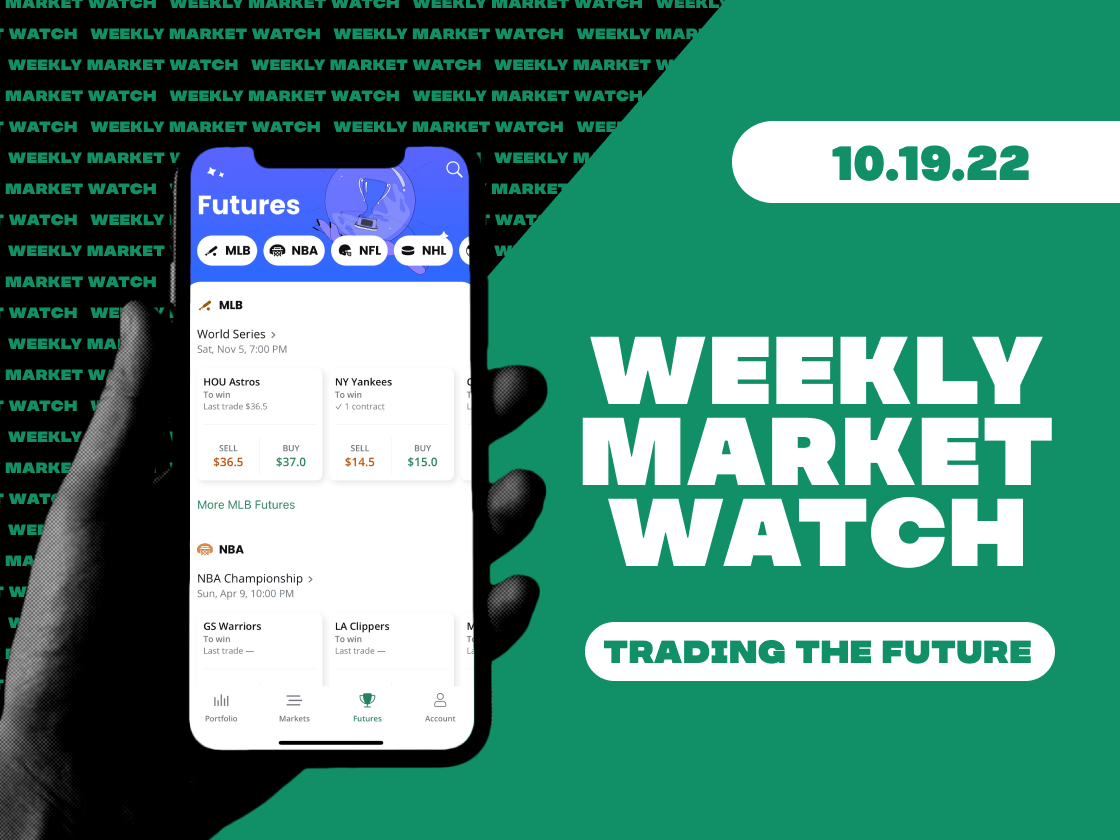 Weekly Market Watch