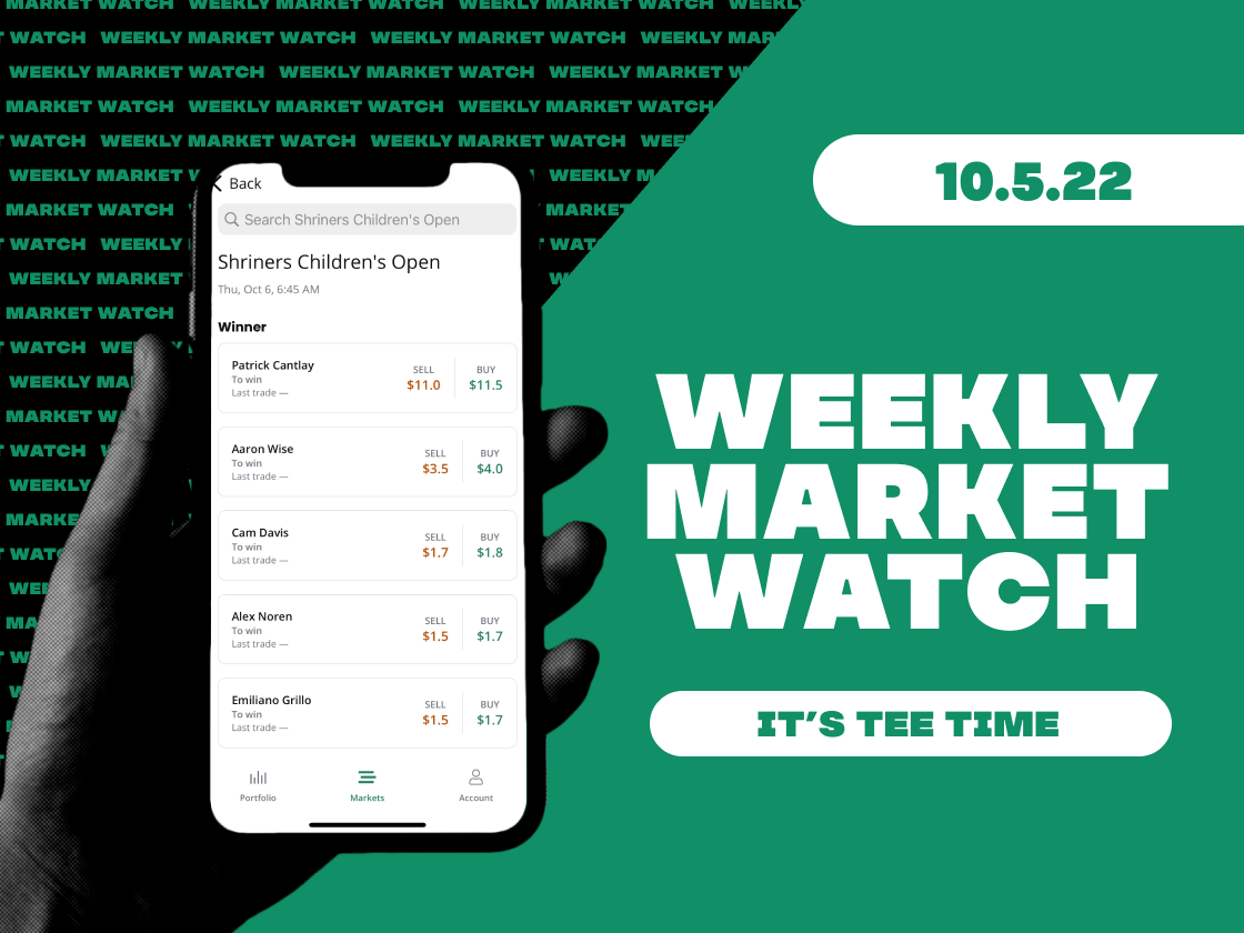 Weekly Market Watch 10.5.22