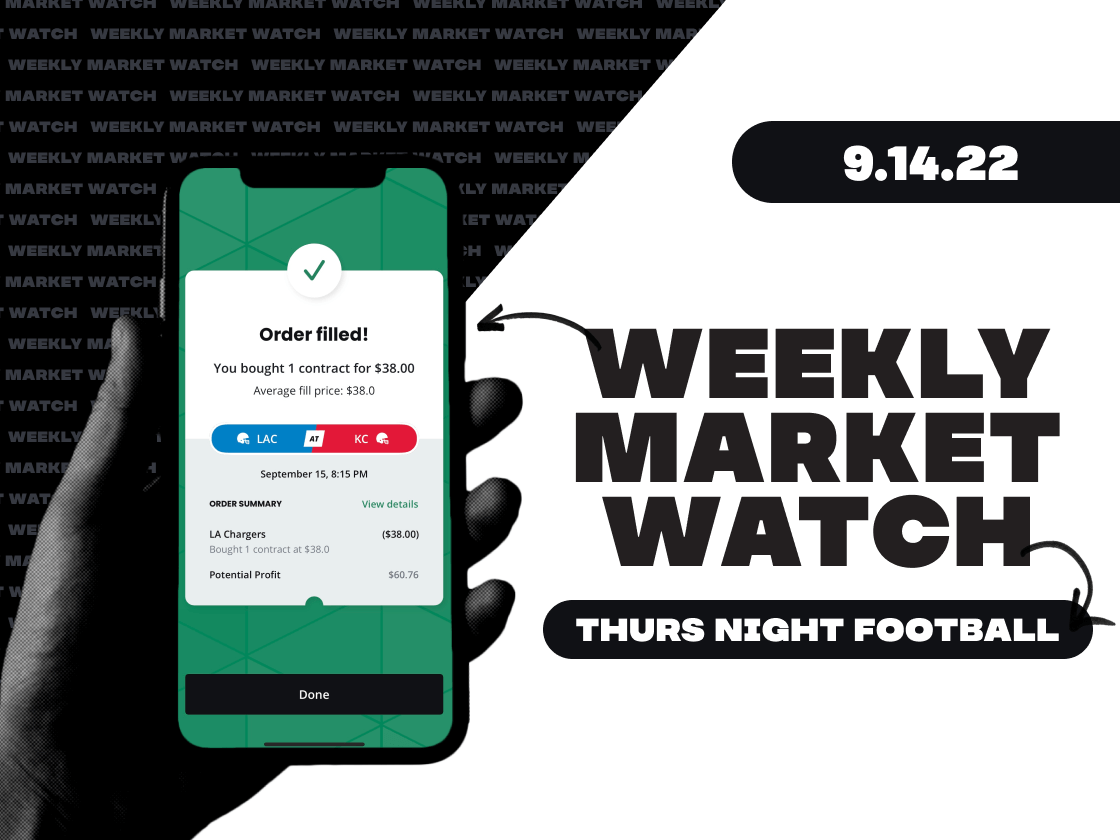 9.14.22 Weekly Market Watch on Sporttrade