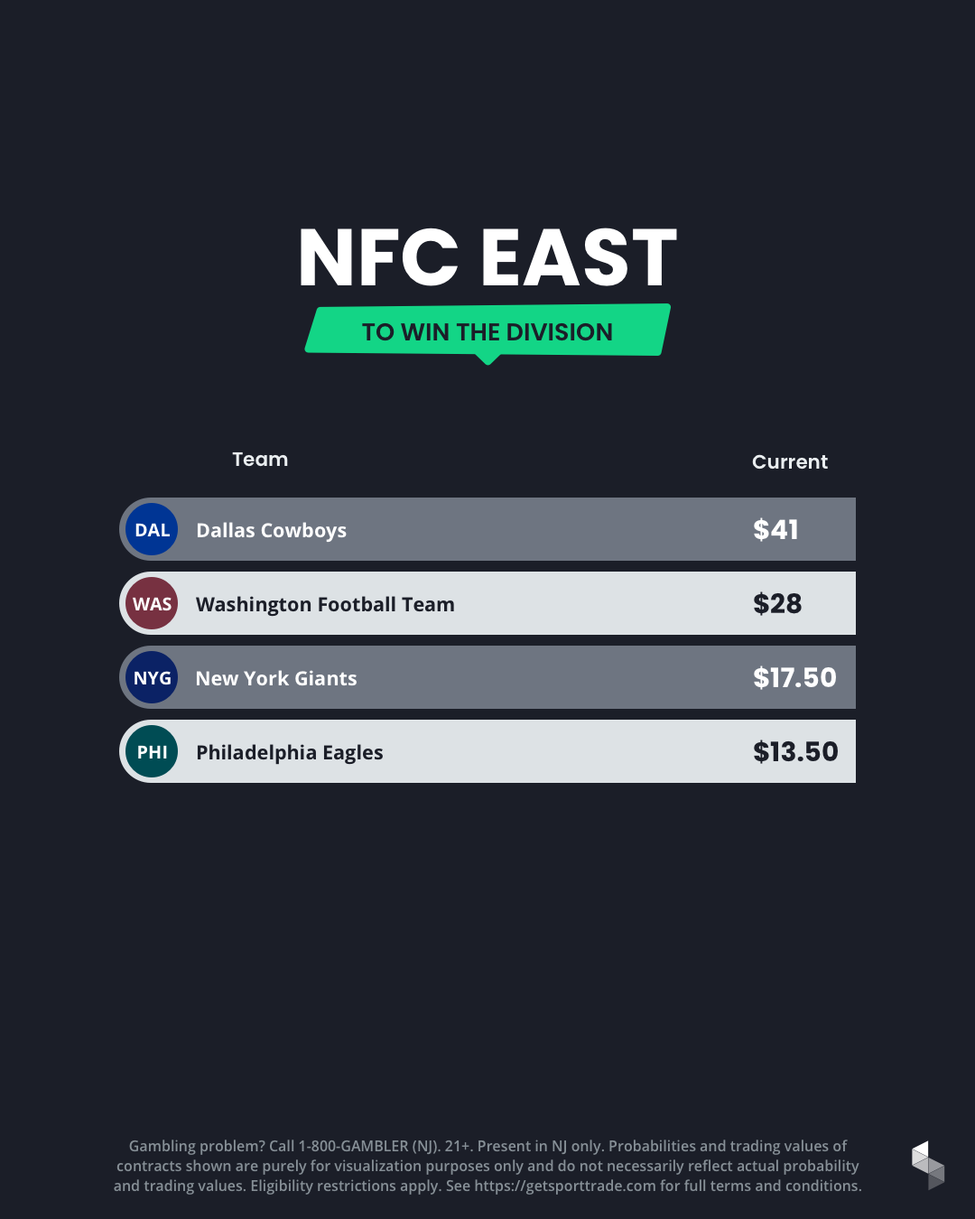 NFC Futures as of August 16, 2021