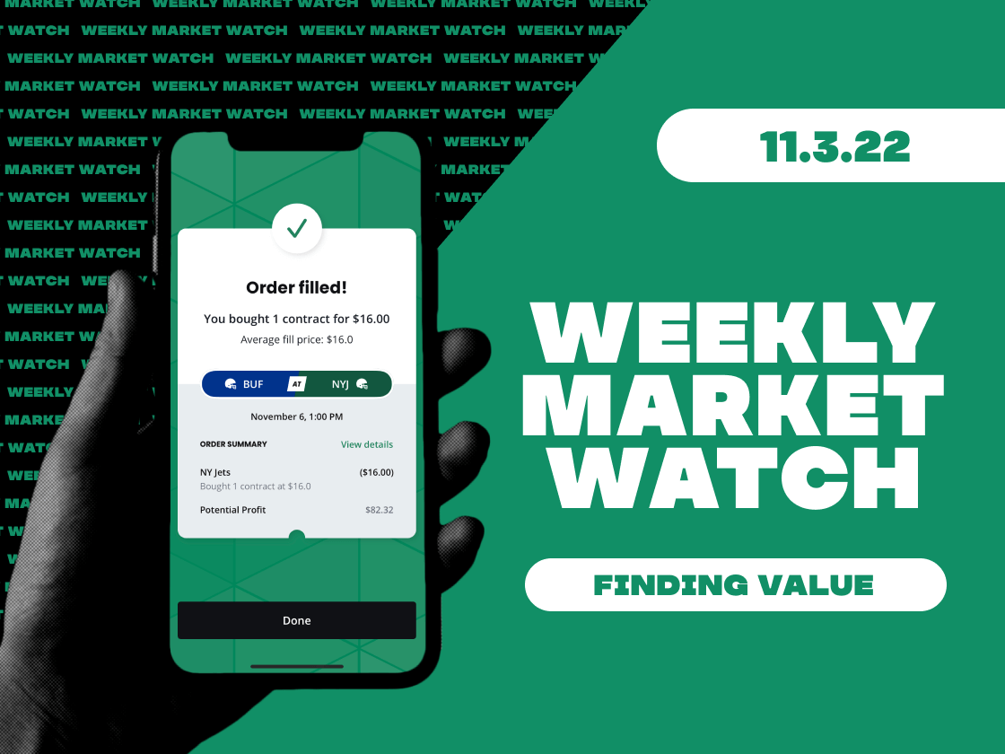 11.3.22 Weekly Market Watch
